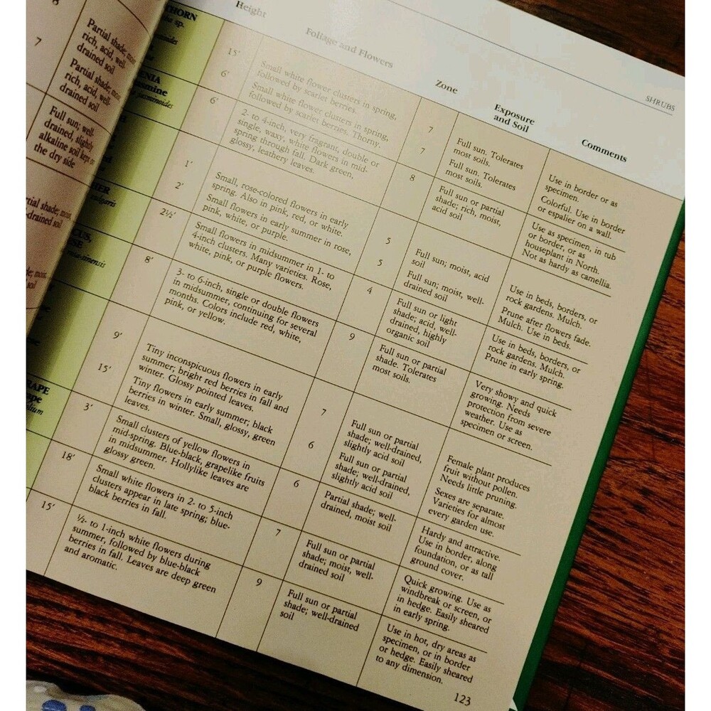 Better Homes And Gardens New Garden Book - Picture 4 of 6